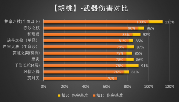 原神赤沙之杖适合谁-原神赤沙之杖属性效果攻略