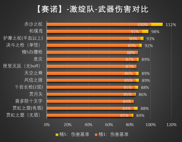 原神赤沙之杖适合谁-原神赤沙之杖属性效果攻略