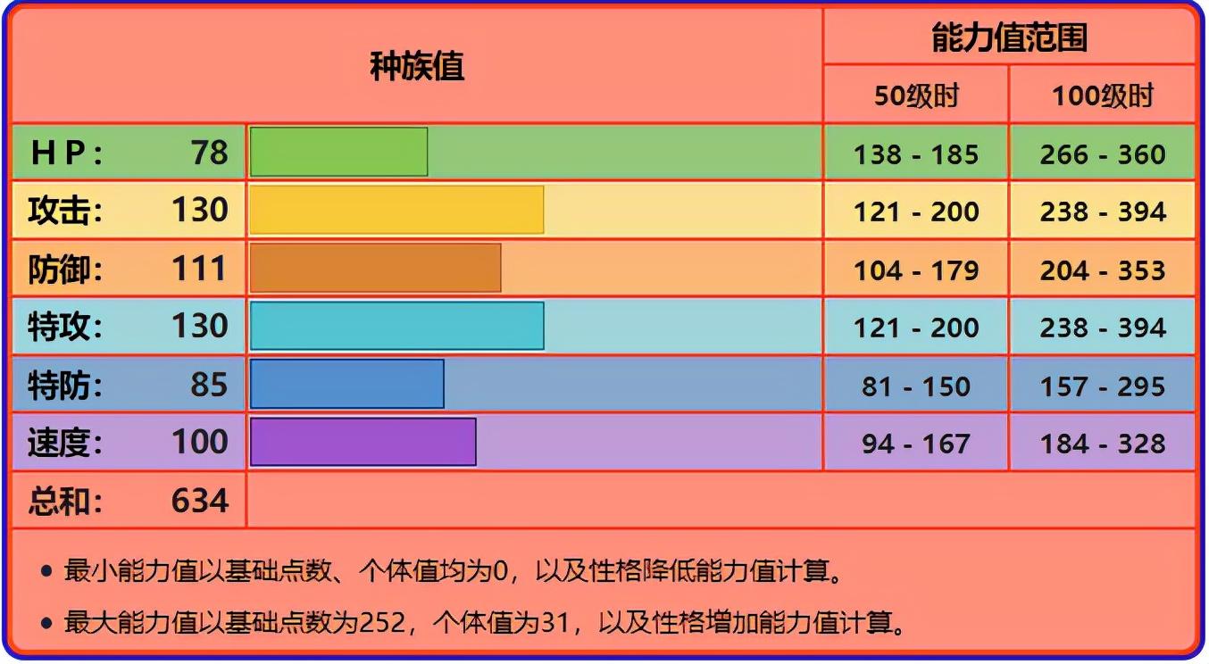 喷火龙配招性格（喷火龙全部招式汇总）-图5