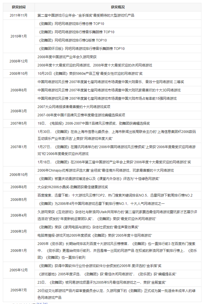 劲舞团8k自由最帅舞步（劲舞团8k自由飞吻加滑步）-图13