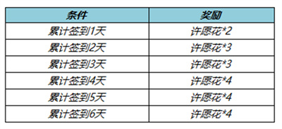 王者荣耀纸鸢寄愿回城特效哪里领