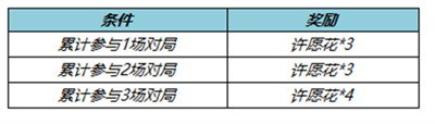 王者荣耀纸鸢寄愿回城特效哪里领