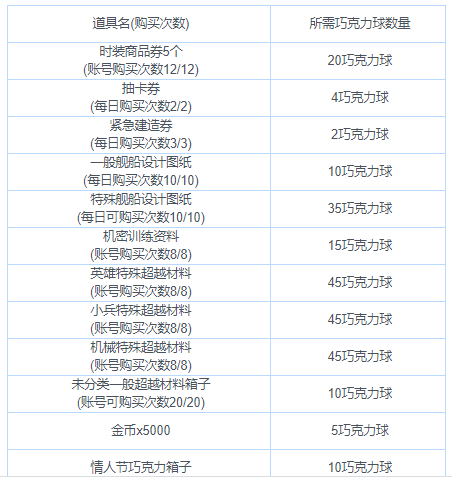 《Counter：Side》情人节活动 老婆们变成兔女郎？