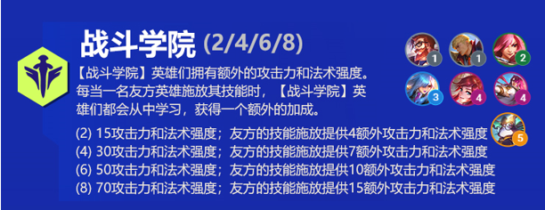 云顶之弈格雷福斯s6出装、技能、羁绊介绍