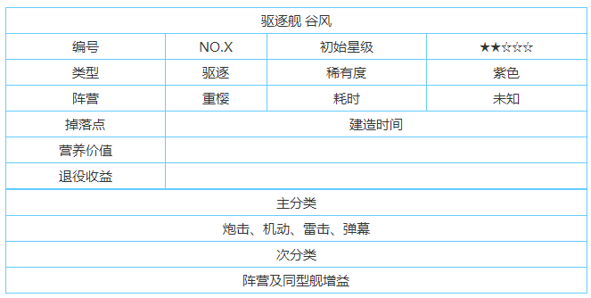 碧蓝航线谷风建造时间分析