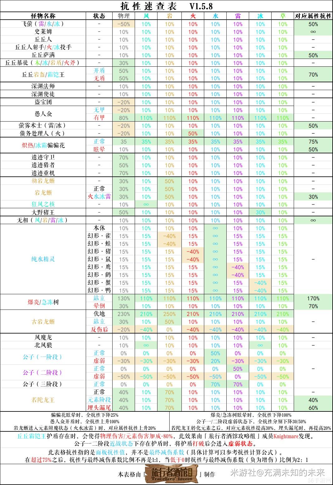 原神丘丘萨满分布图