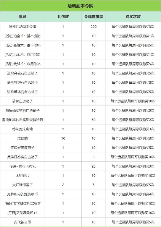  命运方舟LostArk5月22日新版