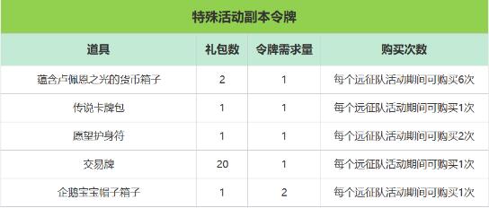  命运方舟LostArk5月22日新版