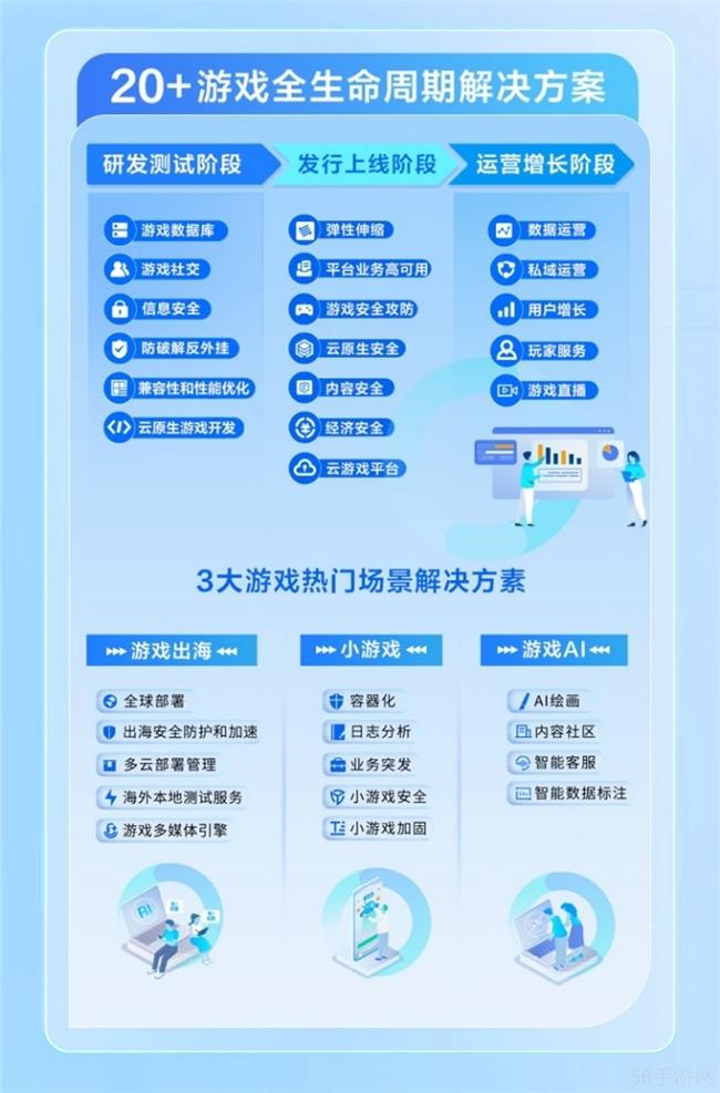 IDC 报告：国内游戏云市场稳中向好，腾讯云用量规模再次领跑