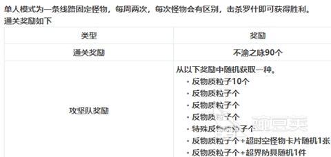 地下城与勇士攻坚商店如何兑换物品？史无前例超良心大更新