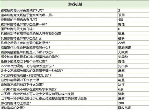 冒险小分队基地考察答案