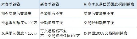 逆水寒6月14日新赛季