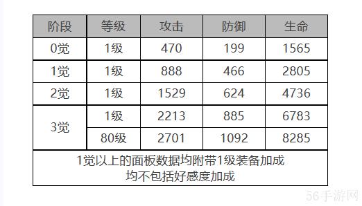 白夜极光菲莉诗角色数据面板一览