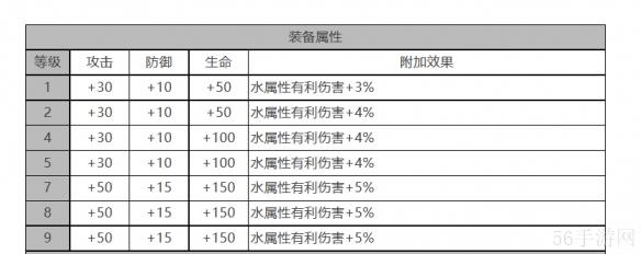 白夜极光菲莉诗角色数据面板一览