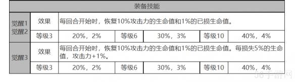 白夜极光菲莉诗角色数据面板一览