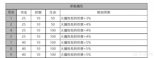 白夜极光小不点角色数据面板一览