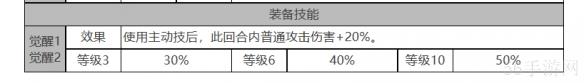 白夜极光小不点角色数据面板一览