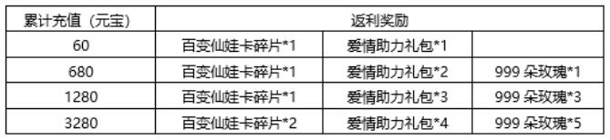  箭塔青云诀6月14日-16日活动