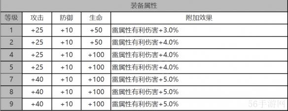 白夜极光拉比角色数据面板一览