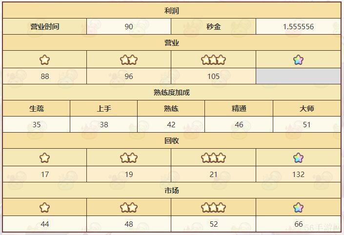 诺弗兰物语番茄汤配方