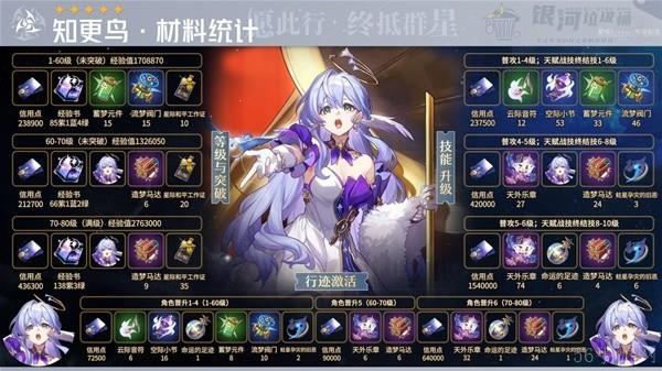 崩坏星穹铁道知更鸟突破材料大全