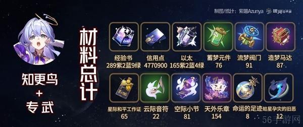 崩坏星穹铁道知更鸟突破材料大全