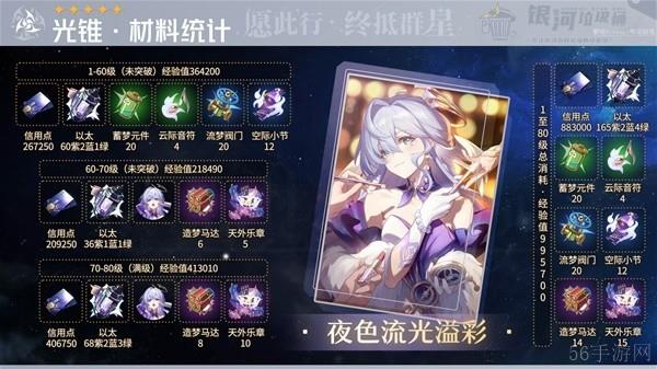 崩坏星穹铁道知更鸟突破材料大全