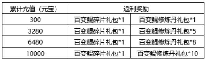  箭塔青云诀7月2日-4日返利