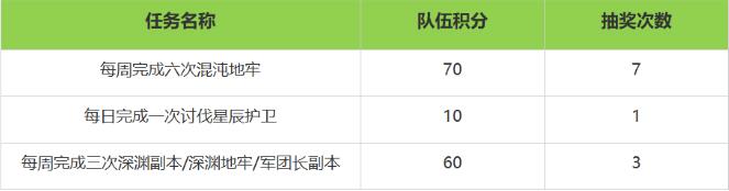 命运方舟LostArk7月17日周年庆新版本福利