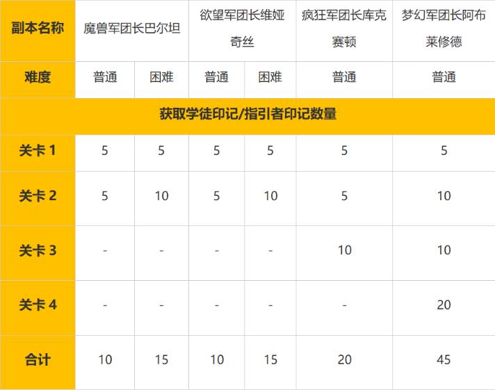 命运方舟LostArk7月17日周年庆新版本福利