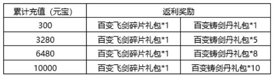  箭塔青云诀7月19日-21日活动