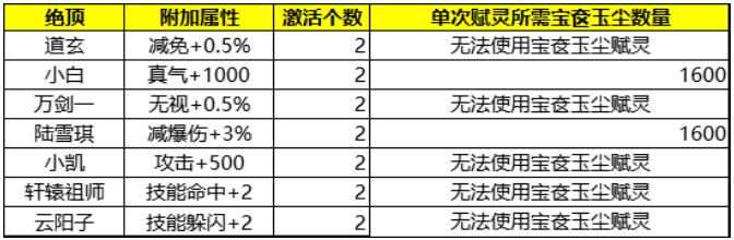 诛仙7月23日更新