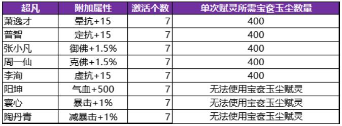 诛仙7月23日更新