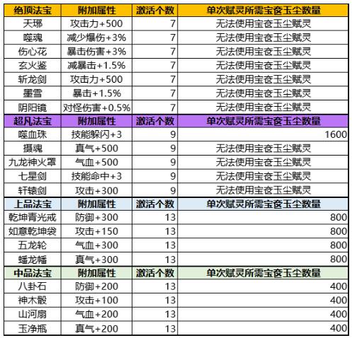 诛仙7月23日更新