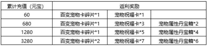 箭塔青云诀7月23日-25日活动