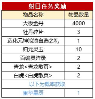 诛仙7月23日-8月11日夏日活动