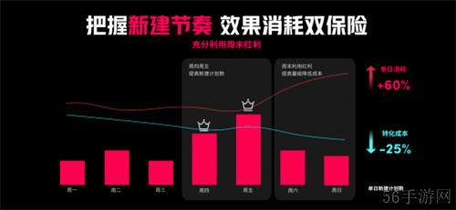 游戏出海新时代：TikTok for Business 助力厂商把握机遇破局增长