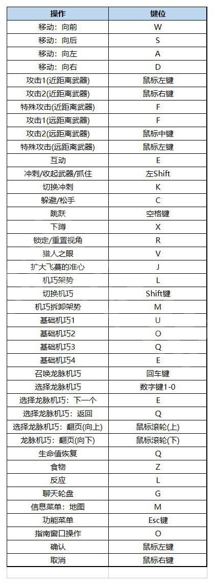 狂野之心游戏键位设置图说明