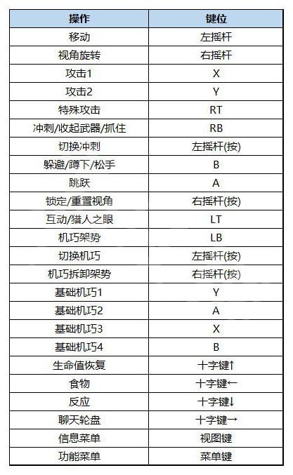 狂野之心游戏键位设置图说明