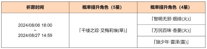 原神8月6日祈愿