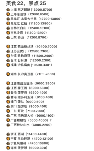 羊了个羊景点美食怎么打出来卡-羊了个羊景点美食坐标地图汇总