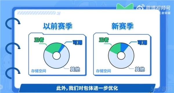 游戏占用空间减少 加载速度更快