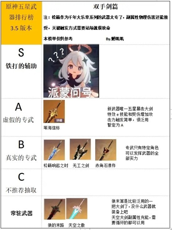 原神3.5武器排行榜汇总_原神3.5哪个武器更强