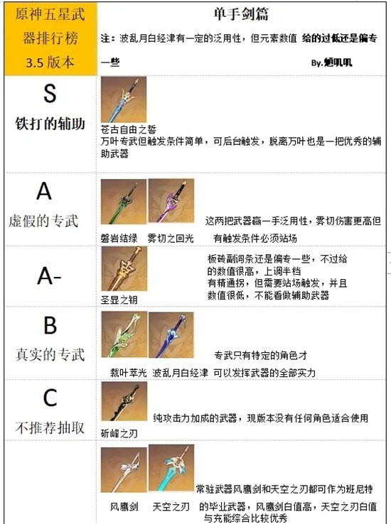 原神3.5武器排行榜汇总_原神3.5哪个武器更强