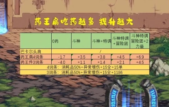 DNF药王头肩完美4词条汇总_Dnf药王头肩完美4词条推荐