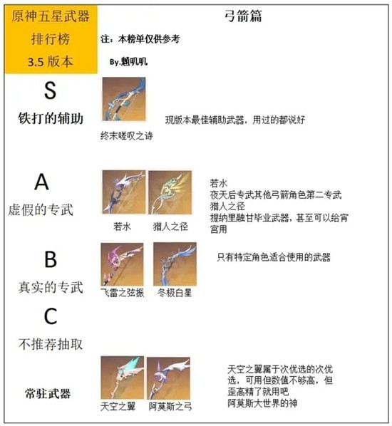 原神3.5武器排行榜汇总_原神3.5哪个武器更强