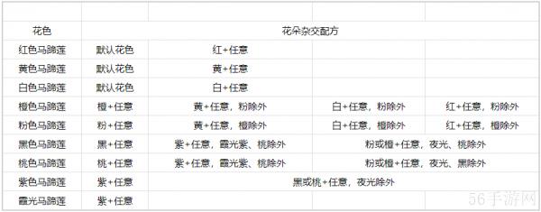 心动小镇手游马蹄莲怎么杂交  心动小镇手游马蹄莲杂交方法