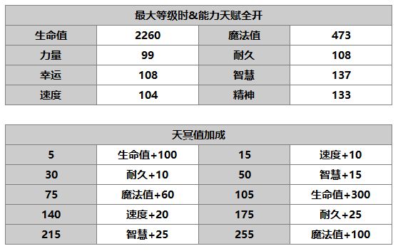 另一个伊甸赛文介绍