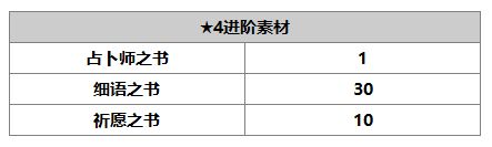 另一个伊甸赛文介绍