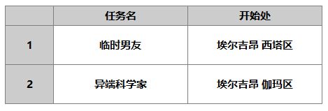 另一个伊甸赛文介绍